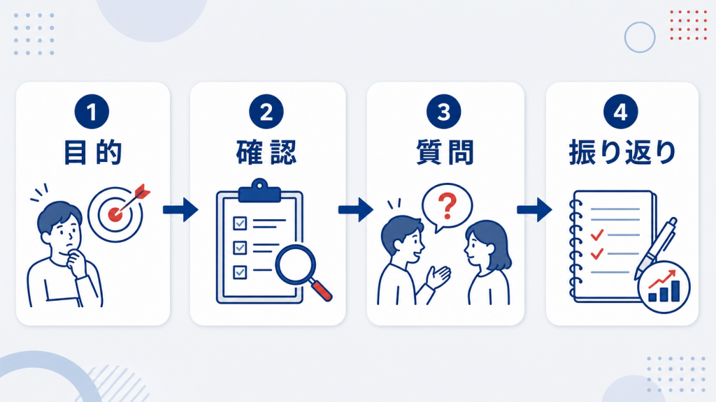 長期インターンは意味ない？やめとけと言われる理由と見極め方 意味ある長期インターンに変える方法の図解