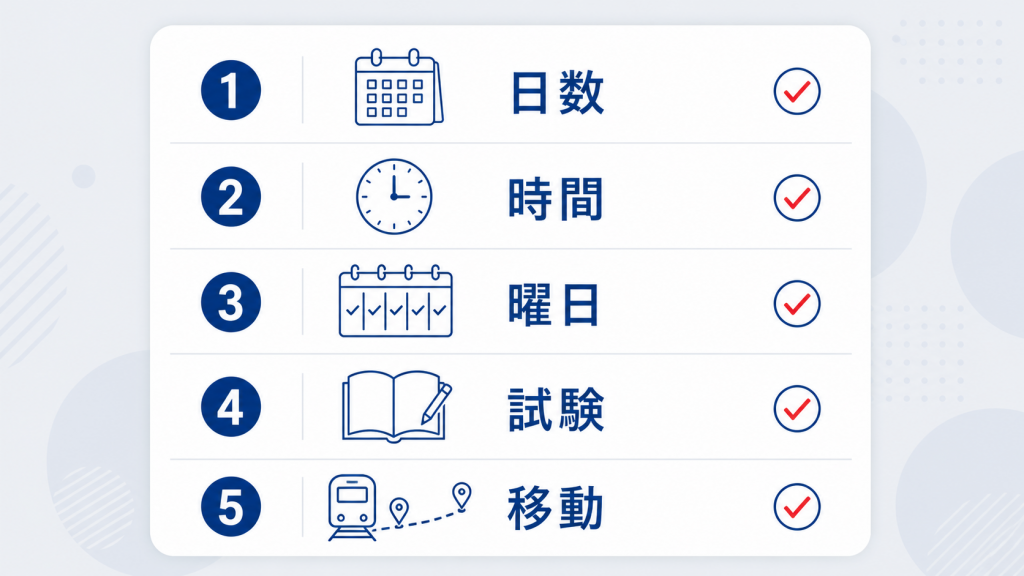 長期インターンと学業を両立する時間割の作り方と求人条件の選び方 応募前に企業へ確認する5つの質問の図解