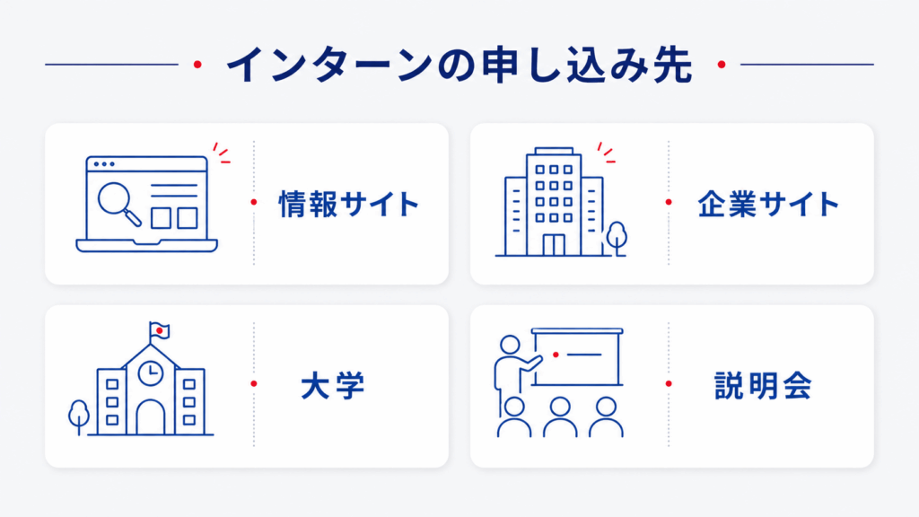 インターンの申し込み先