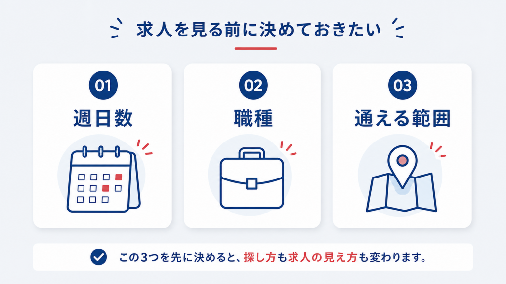 長期インターンの探し方と失敗しない求人選びを大学生向けに解説 長期インターンの探し方は求人を見る前の準備で決まるの図解