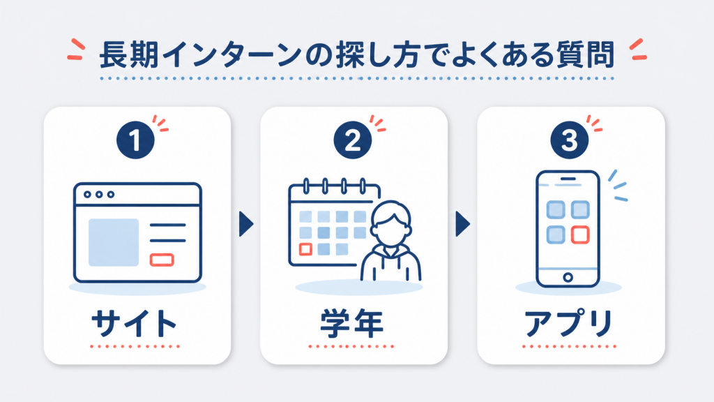 長期インターンの探し方と失敗しない求人選びを大学生向けに解説 長期インターンの探し方でよくある質問の図解
