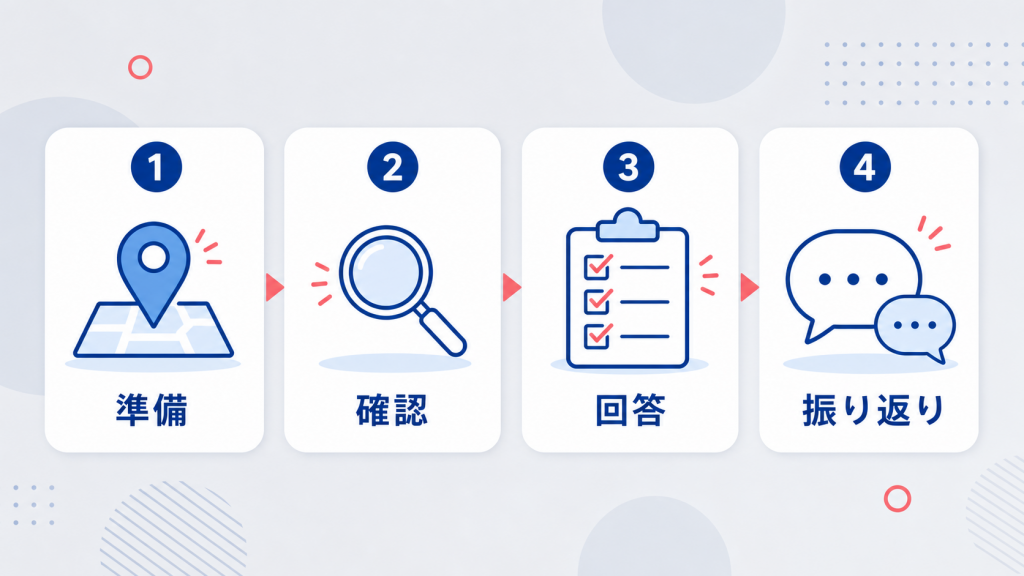 長期インターンサイトおすすめ8選と東海で通える求人の選び方 2つの長期インターンサイトを併用する選び方の図解