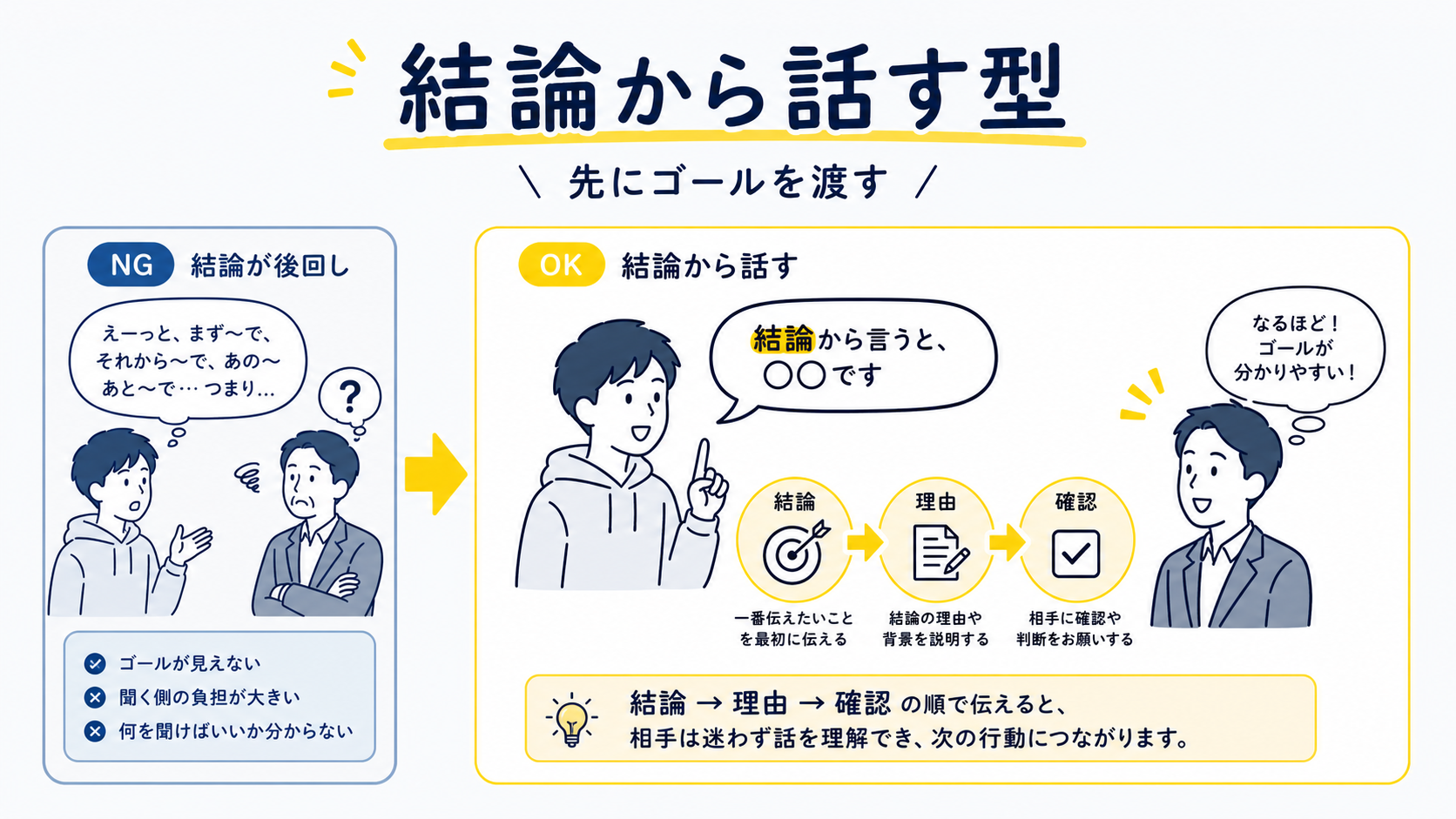 伝わる話し方の型1：結論から話す