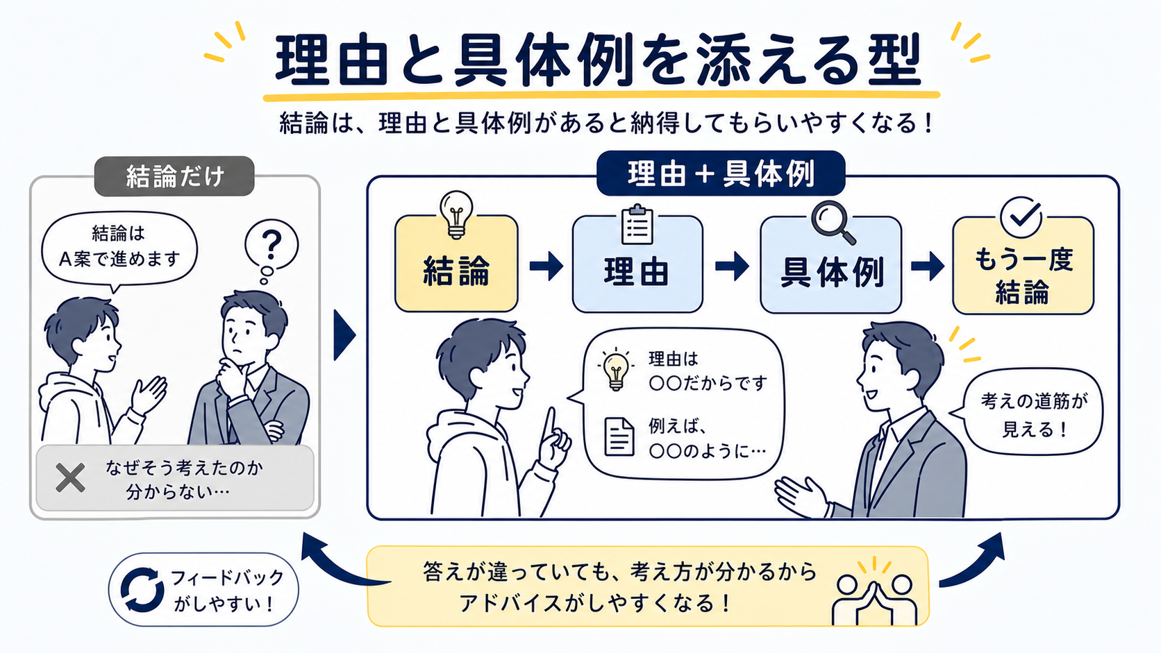 伝わる話し方の型3：相手に合わせて言葉を変える