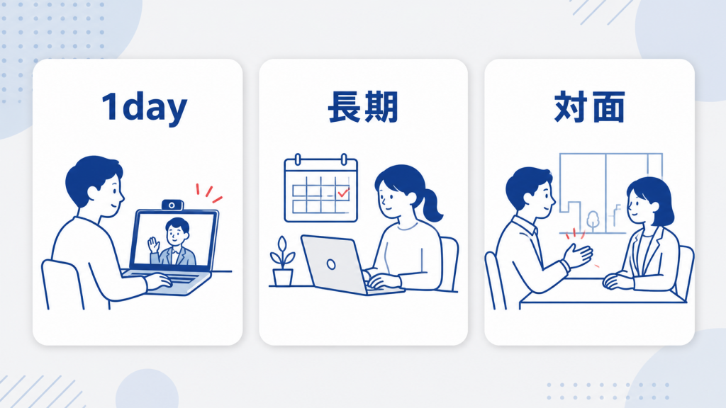 オンラインインターンは意味ない?長期・1day・対面の選び方 1day・長期・対面では得られる経験が違うの図解