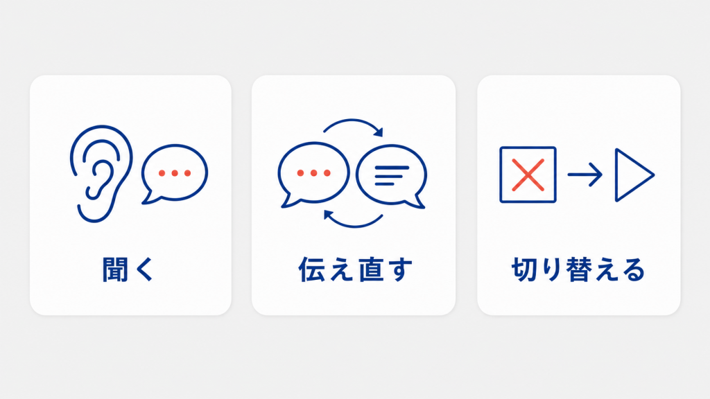 人と話す仕事16選!大学生向けに仕事内容と向いている人を紹介 仕事にしたときの会話の図解