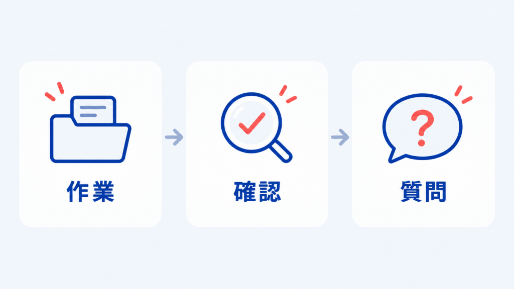 仕事で質問するときの聞き方は?上司への声かけ例とタイミング 声をかける前に30秒で準備するの図解