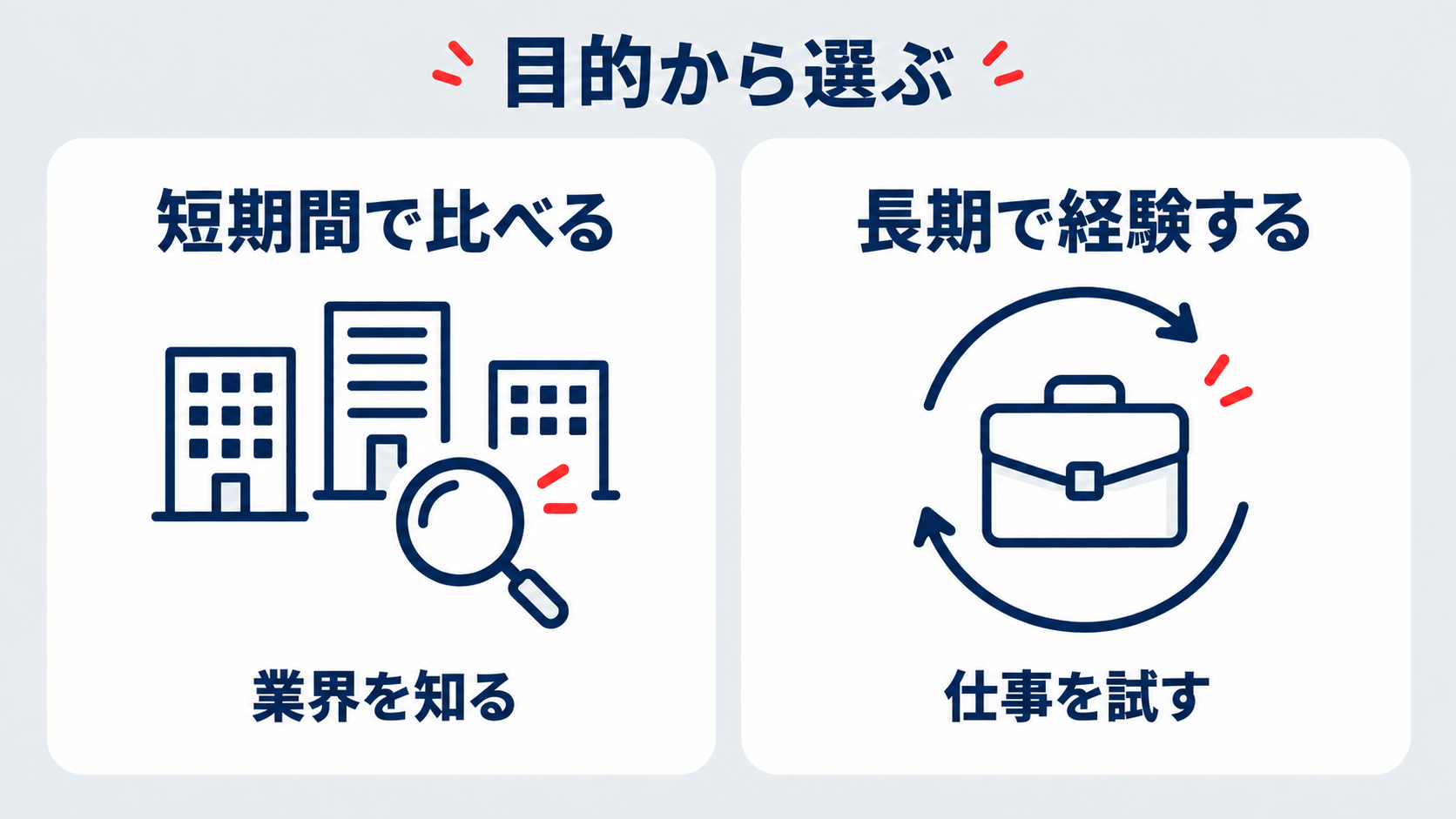 目的に合わせて、短期間で業界を比べるか長期で仕事を経験するかを選ぶ