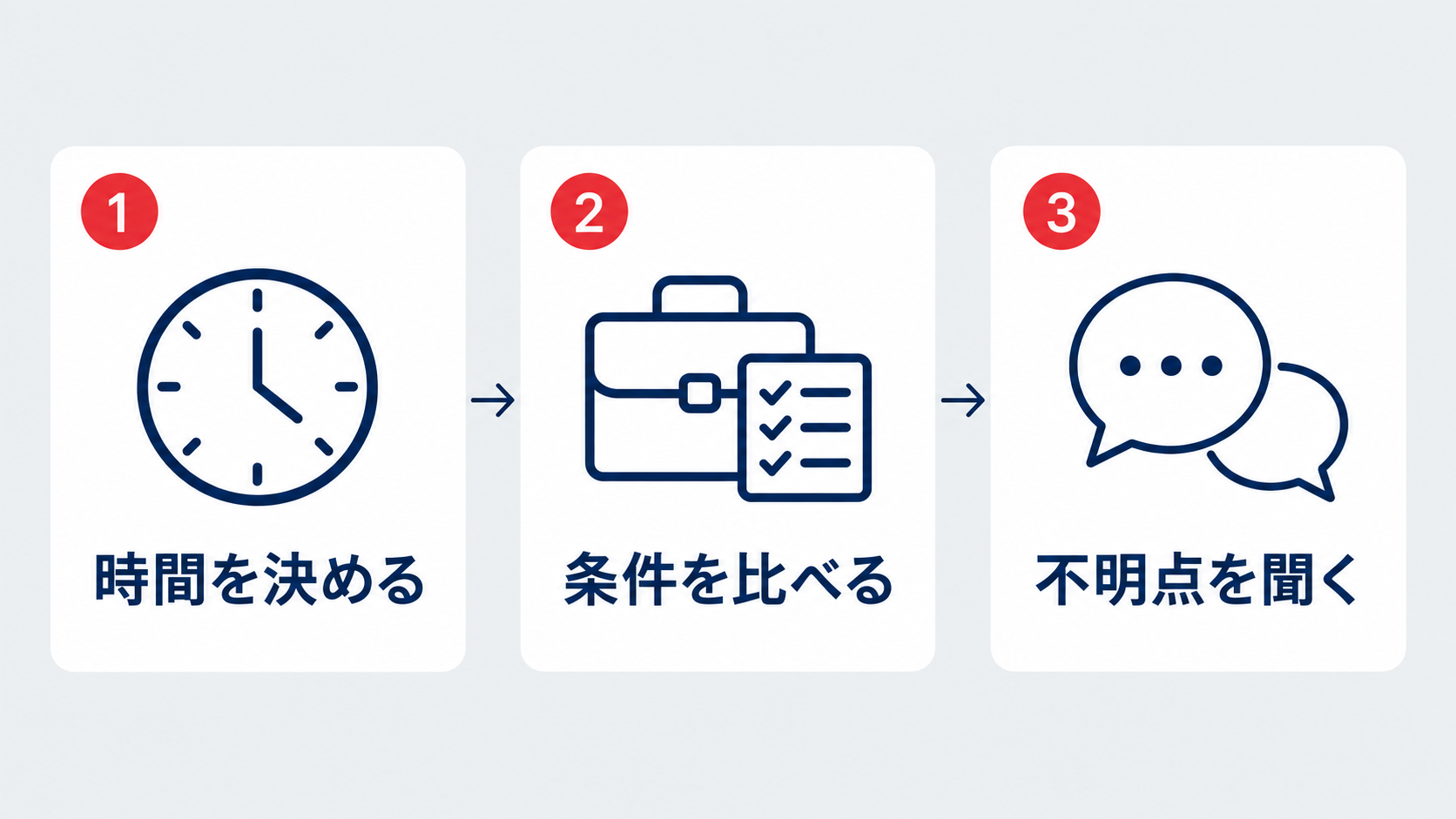 時間を決める、条件を比べる、不明点を聞くという応募前の3手順