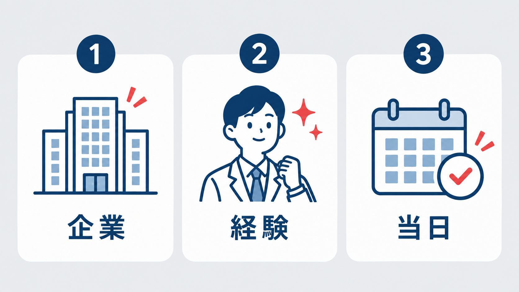 企業の仕事、自分の経験、面接当日の案内という3つの準備