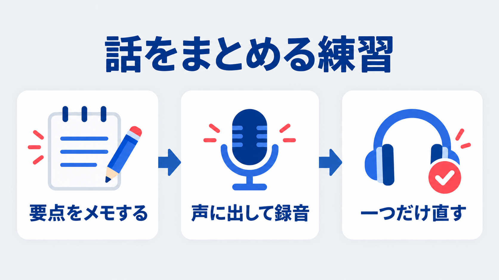 要点をメモして声に出し、録音を聞いて一つだけ直す練習