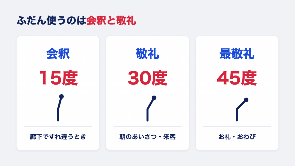 会釈は15度、敬礼は30度、最敬礼は45度。お辞儀3種類の角度と使う場面